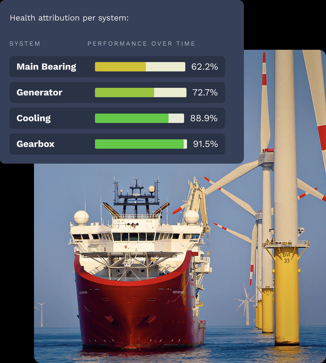  A ship surveying turbines with screenshot of Windscope UI overlaid showing the health of different systems